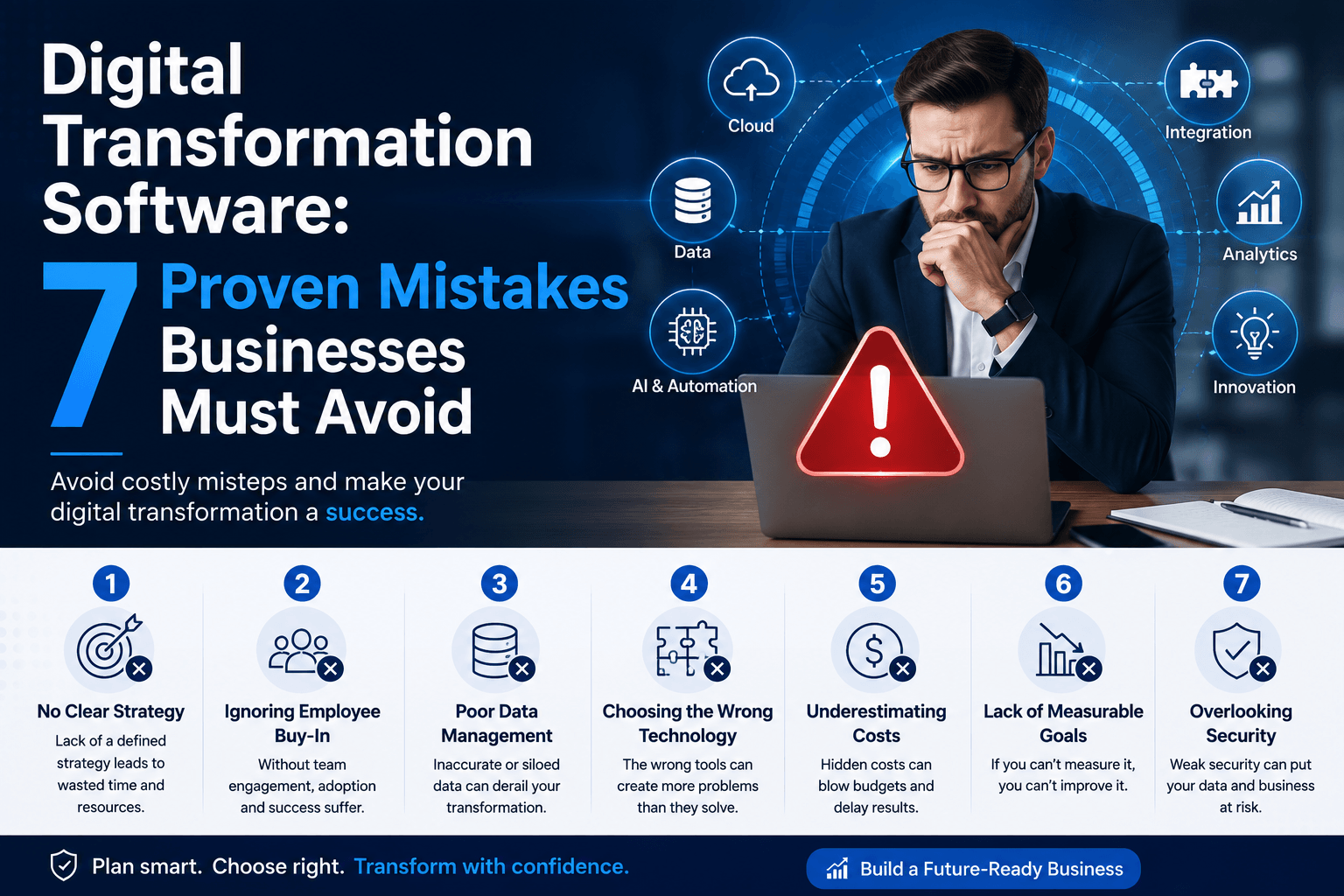 Digital Transformation Software: